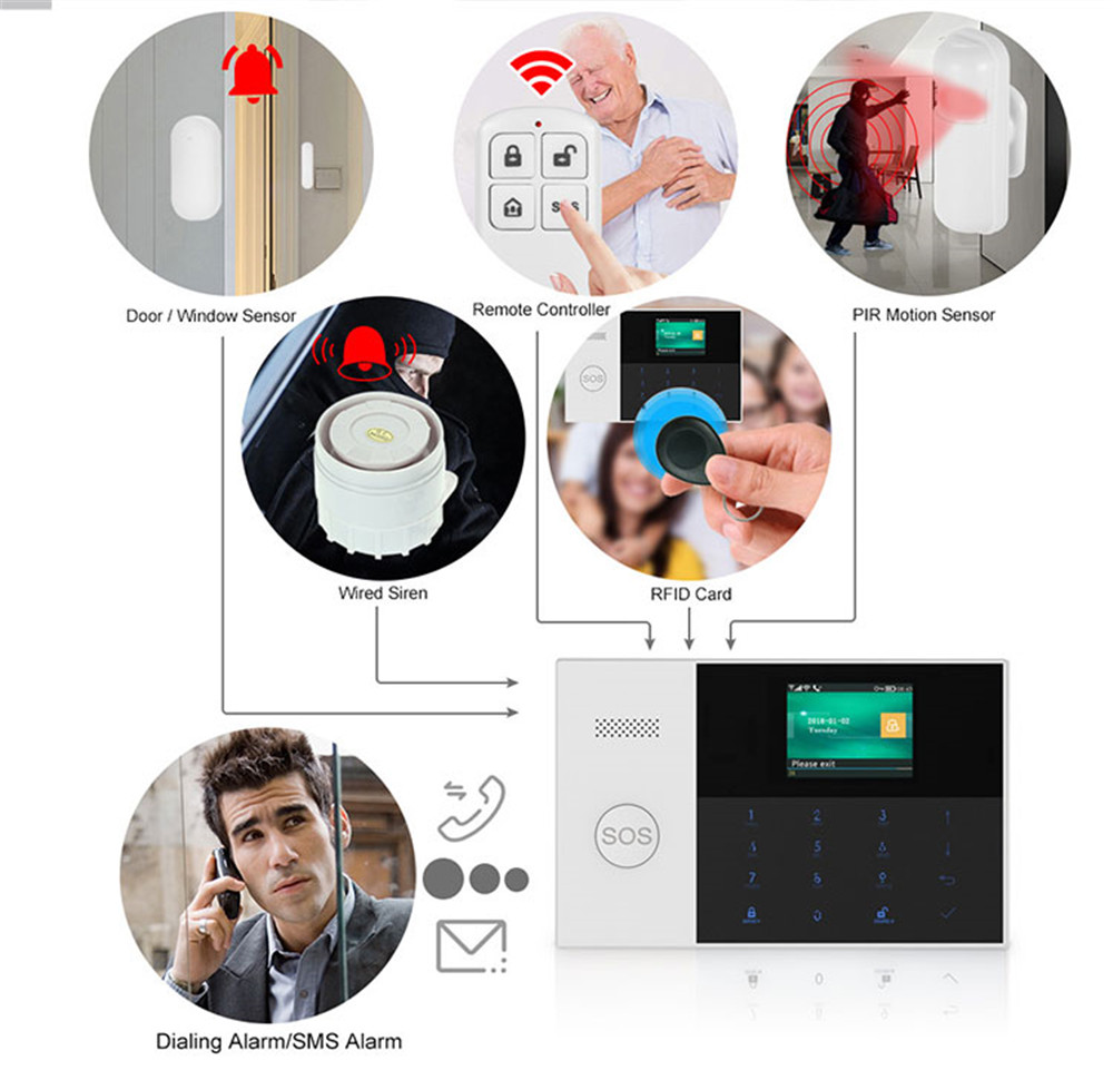 PGST PF-50 Wysokiej jakości be – Home Security Installation recenzja i cena