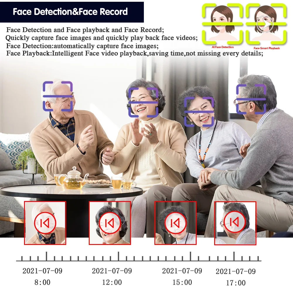 4-kanałowy zestaw systemu bezp – Home Security Video Cameras recenzja i cena