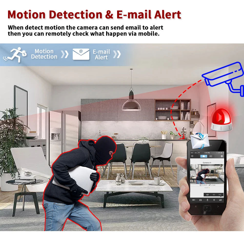 4-kanałowy zestaw systemu bezp – Home Security Video Cameras recenzja i cena