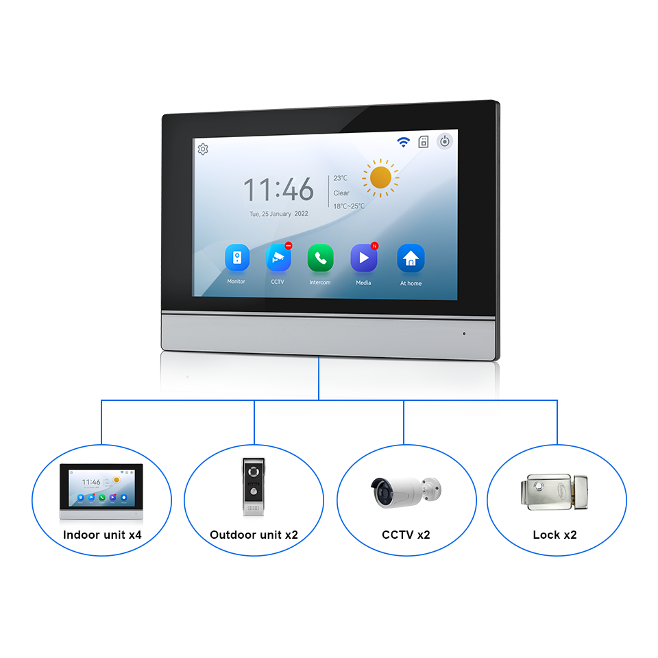 7-calowy ekran IPS, 2MP, zdaln – Home Security Video Cameras recenzja i cena