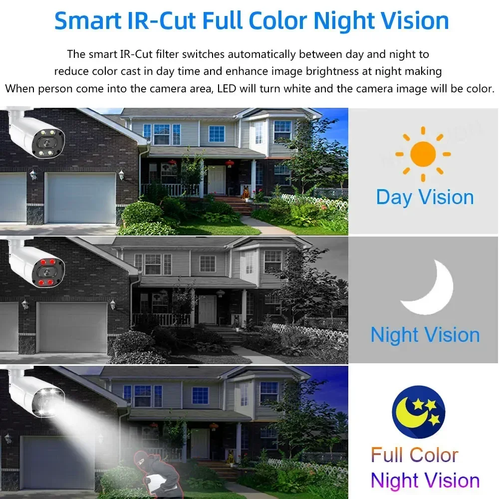 Zestaw do monitoringu domowego – Home Security Video Cameras recenzja i cena